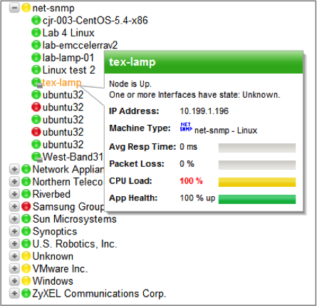 Network Node Availability.png